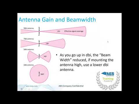 AES Virtual Training 2020 Zoom Recording