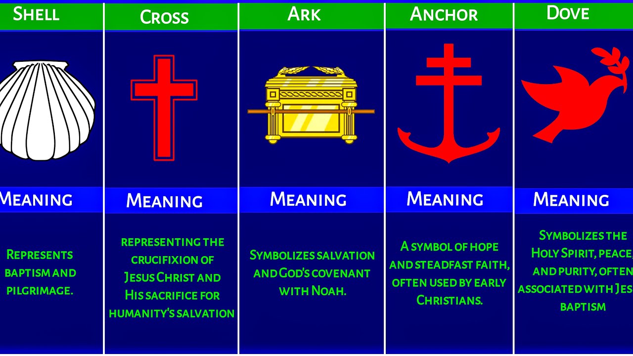 Famous Christian Symbols and Their Meanings - Religion Comparison
