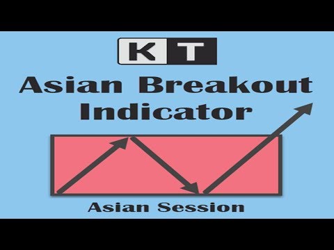 Video KT Asian Breakout Indicator MT5