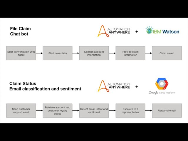 O que são lançamentos contábeis e como simplificar o processamento?