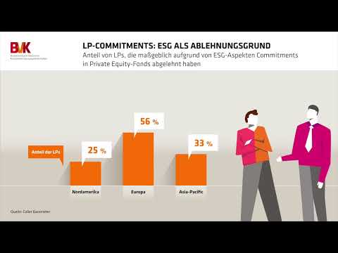 LP-Commitments: ESG als Ablehnungsgrund