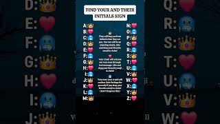 Find your and their initials sign #shorts #initials #youtubeshorts