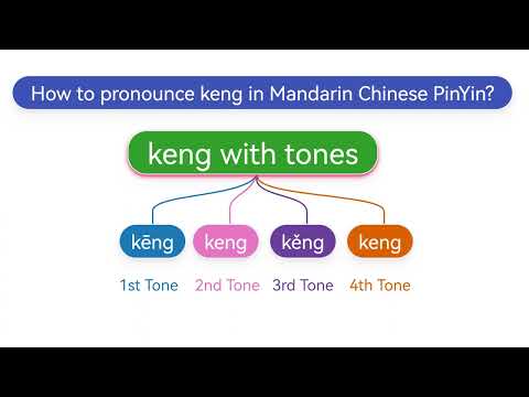 How to pronounce keng(kēng,kěng) in Mandarin Chinese Pinyin?
