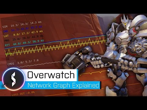 Overwatch Network Graph Explained & Tickrate Tied To Frame Rate? Video