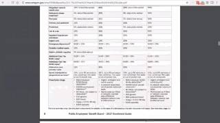 EOU Medical Benefits
