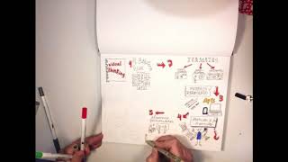 Mi Time Lapse de Visual Thinking