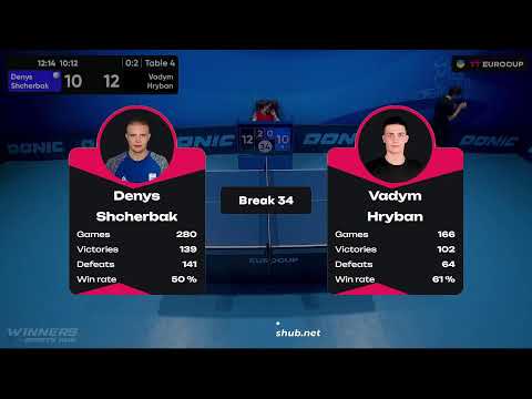 13:15 Denys Shcherbak - Vadym Hryban 28.07.2023 TT Euro.Cup Ukraine Star. TABLE 4