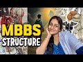 MBBS Subjects Vacations Presentations Batch Trips Radhika Deeju
