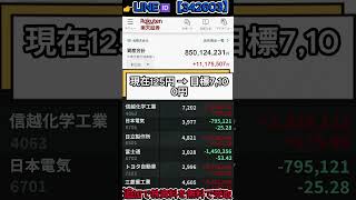 #株式 #株式投資 #日本株 #投資初心者 #株初心者 #資産運用 #お金の勉強 #NISA #新NISA #少額投資 #長期投資 #副収入
