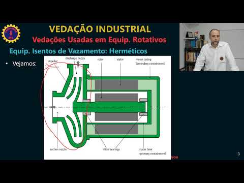 2.7.1 Equipamentos Isentos de Vazamento - Herméticos | VEDAÇÃO INDUSTRIAL DE EQUIPAMENTOS ROTATIVOS