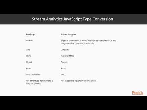 Real time Dta Prcess with Azure Strem Anlytic JS UDF Intgratn TSQL|packtpub com