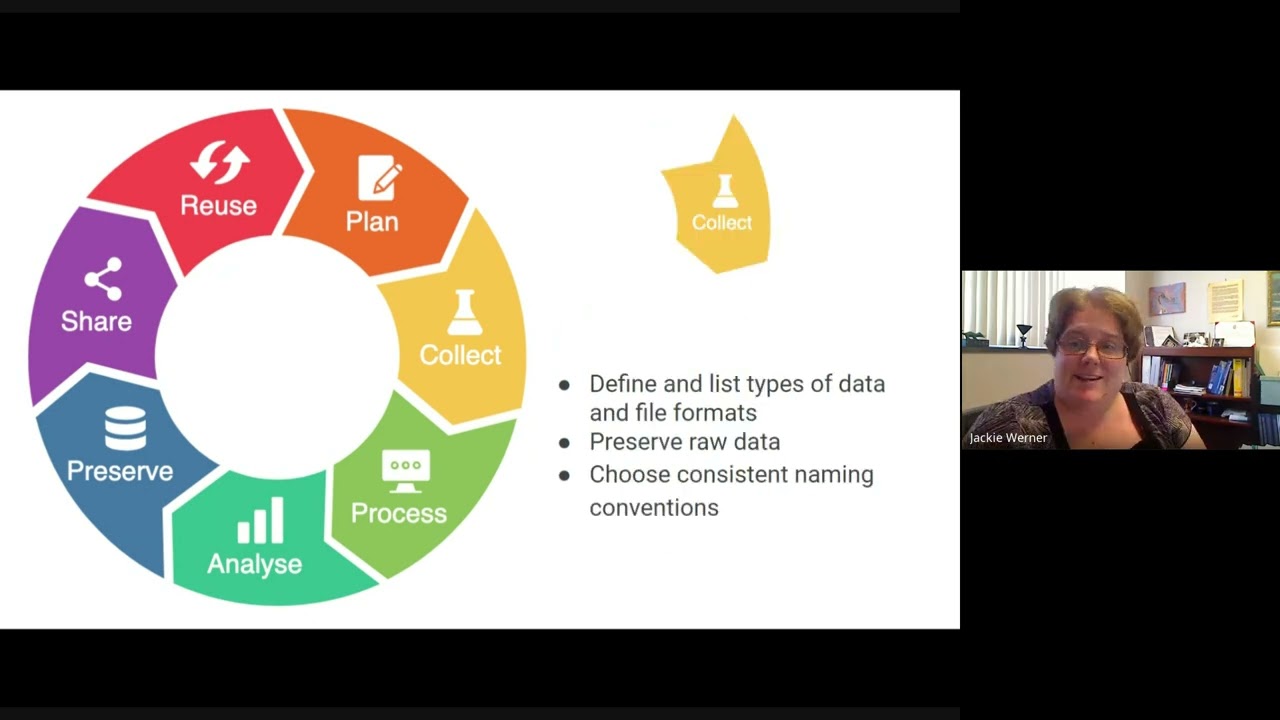 Research Data and Open Access: New Regulations, New Tools, More Questions
