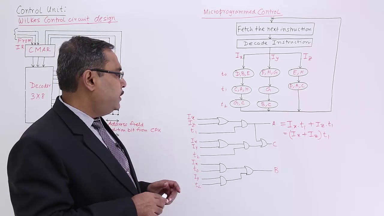 Micro Programmed Control Unit Design