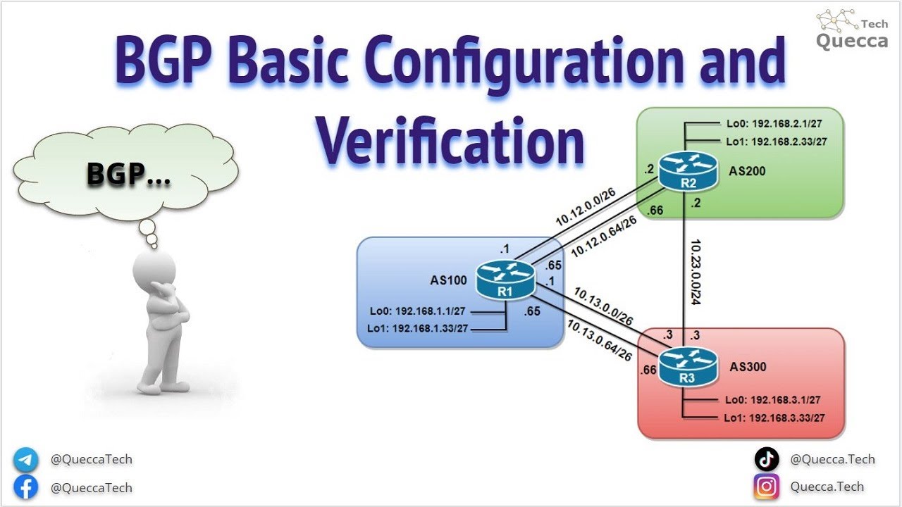 BGP Basic Configuration and Verification Example