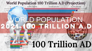 World Population 100 Trillion A.D (Projection) || Top 25 Countries by 
