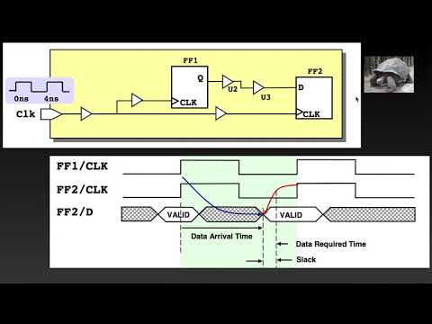 VLSI | Setup Time | Hold Time | Static Timing Analysis (STA) | Digital IC Designs