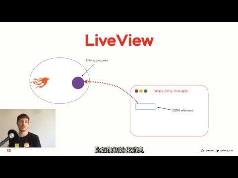 RubyConf China 2021 - HTML-over-WebSockets: From LiveView to Hotwire by Vladimir Dementyev