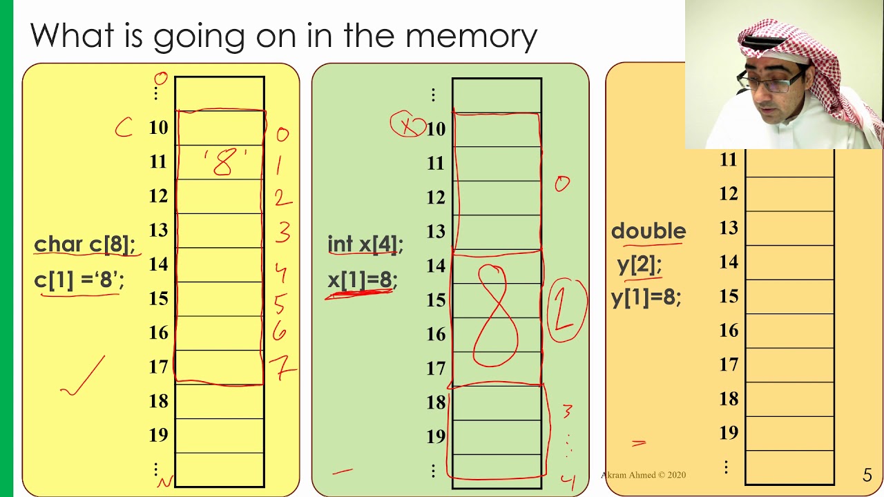 One Dimensional Array (1D Array), Akram Ahmed