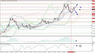 Weekly Forex forecast 19-23.02.2018: EUR/USD, GBP/USD, USD/JPY, AUD/USD, Gold