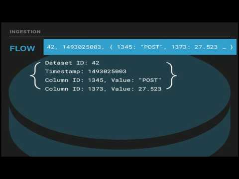 Demystifying Benchmarks How to Use Them To Better Evaluate Databases