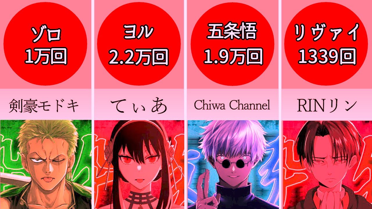 酔いどれ知らず アニメ声真似軍団が上手すぎｗｗｗｗ再生回数を添えて【歌ってみた】【比較】