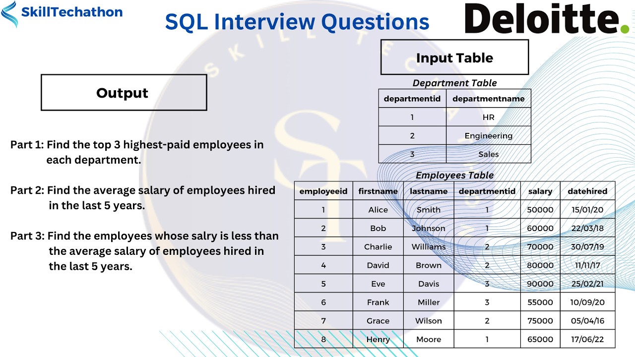 Deloitte SQL Interview Question 2024 | Find the top 3 highest-paid employees in each department