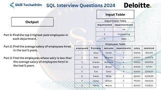 Deloitte SQL Interview Question 2024 | Find the top 3 highest-paid employees in each department