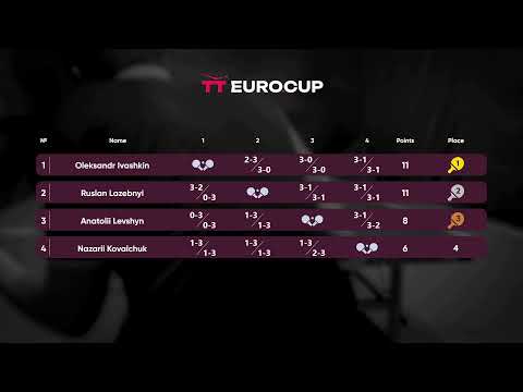 20:05 Ruslan Lazebnyi - Nazarii Kovalchuk 09.08.2023 TT Euro.Cup Ukraine Star. TABLE 3