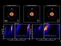 Solar Radio Bursts Observed Using The LOFAR Radio Telescope
