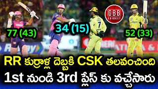 Rajasthan Youngsters Put Down CSK Crown And Taken Over 1st Spot | CSK vs RR 2023 | GBB Cricket