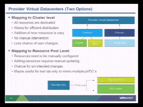 VMworld 2012: Session CSM1167 - Architecting for VMware vCloud Allocation Models