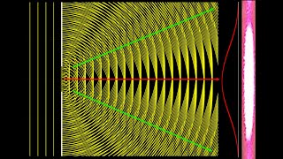 One slit diffraction:  illustration using Huygens' principle, derivation for minima and examples.