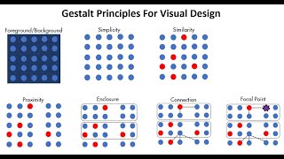 Gestalt Principles for Data Visualization