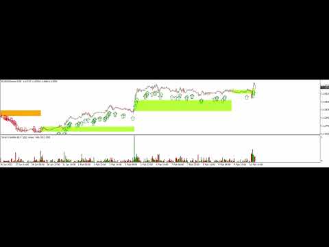 Video Supply Demand ZoneX