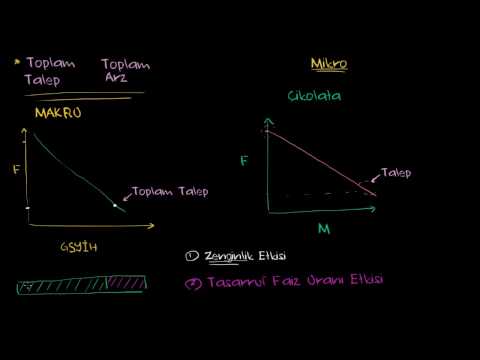 Toplam Talep (Makroekonomi)