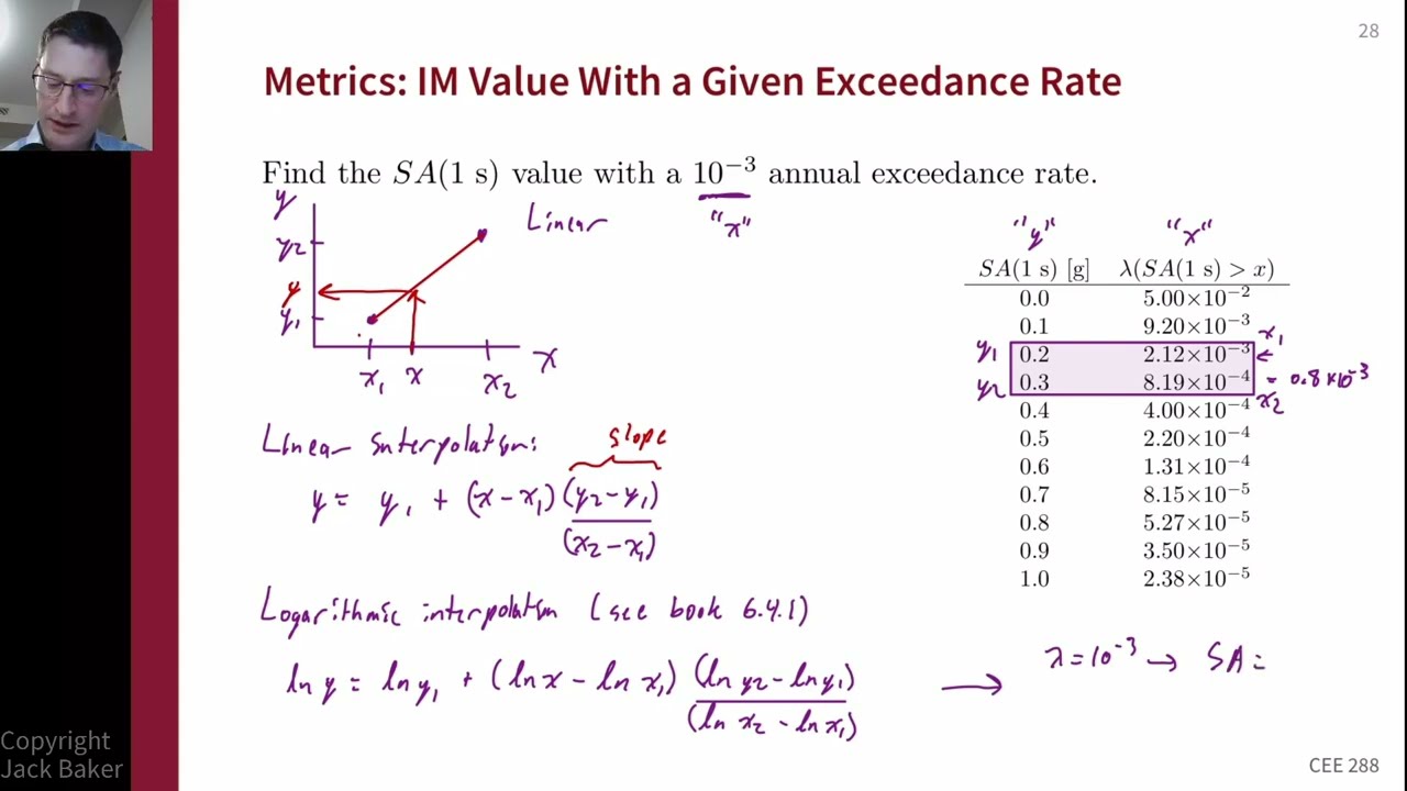 Seismic Hazard and Risk Analysis 6e - Additional PSHA topics