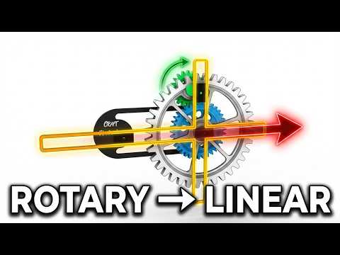 Scotch Yoke Mechanism Explained | How Rotary Motion Converts to Linear Motion