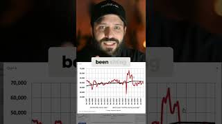 Canadian Real Estate: What CREA Numbers REALLY Mean! #shorts