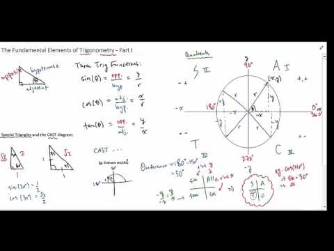 Trigonometry - Fundamental elements (part 1)