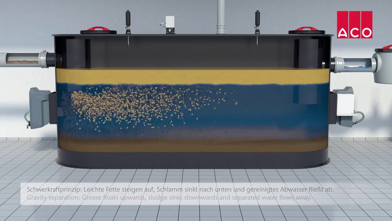 Zariadenia pre veľkokapacitné projekty