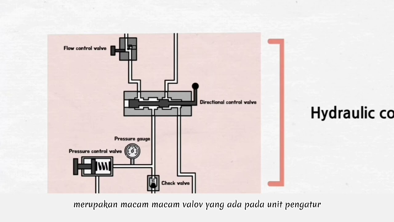 Komponen Sistem Hidrolik | Teknik Mesin Universitas Negeri Malang
