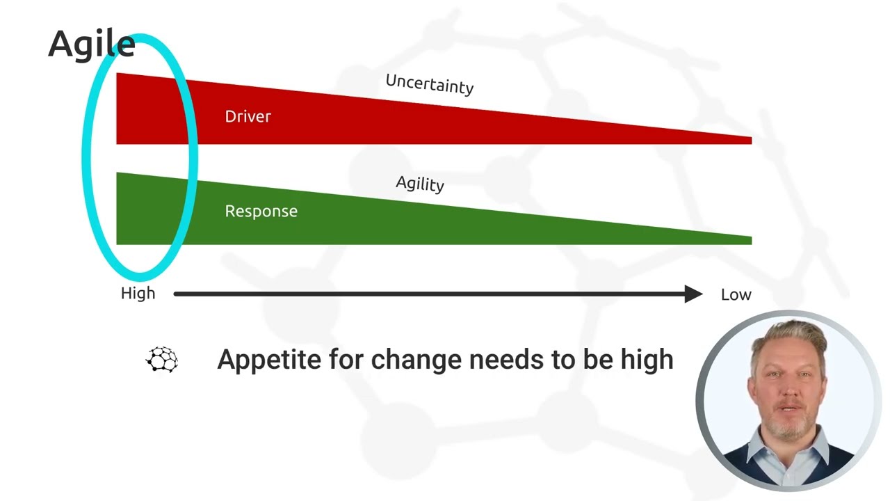 Uncertainty and Agility