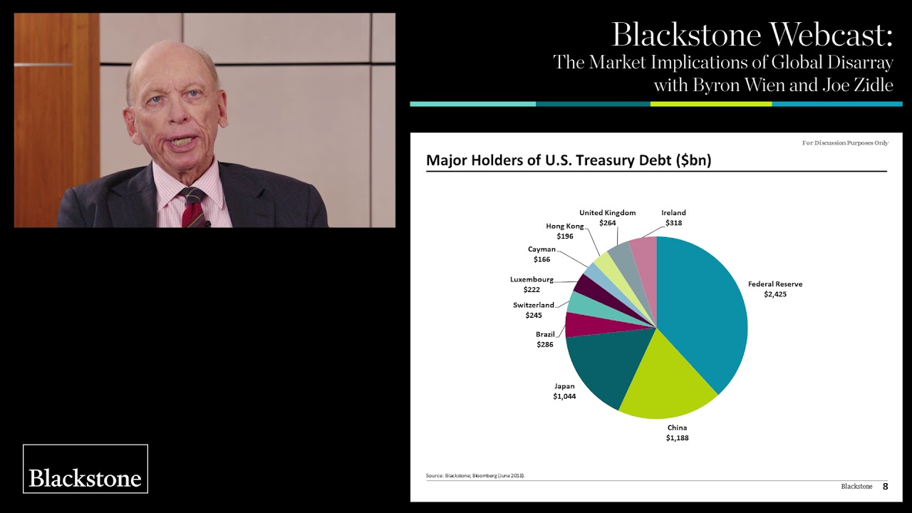 Byron Wien's Quarterly Webcast: The Market Implications of Global Disarray