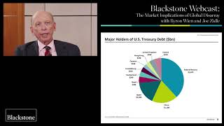 Byron Wien's Quarterly Webcast: The Market Implications of Global Disarray