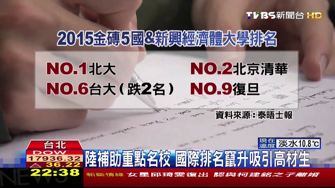 磁吸!頂尖名校招手 台生赴陸求學創新高
