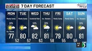 Whats the weather for the new work week