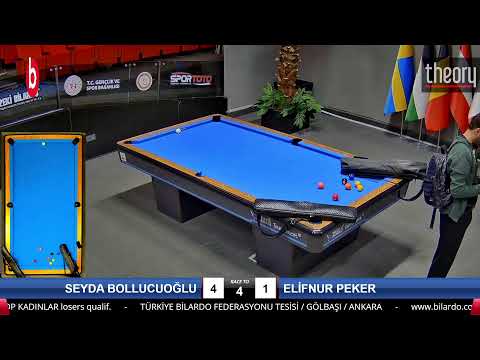 SAKİ KANATLAR & ONUR YILDIRIM Bilardo Maçı - 