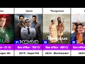 Parvathy Thiruvothu Hit And Flop Movies List Thangalaan