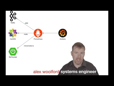 monitoring with Prometheus and Grafana - a quick introduction