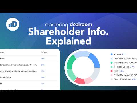 Shareholder info on Dealroom — Explained thumbnail